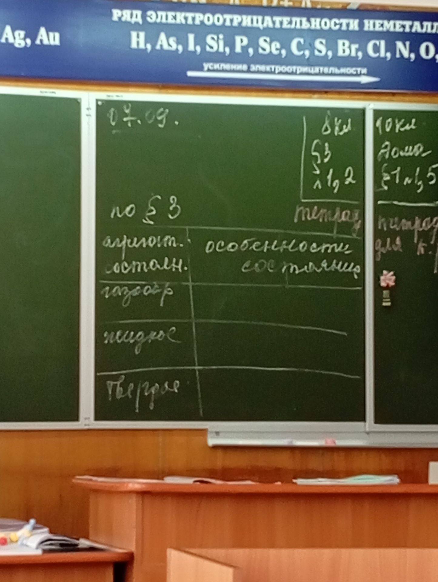 Фото задания: На доске видна запись: «§ 3». Ниже — незаполненная таблица; заголовки и названия строк частично неразборчивы. Справа…