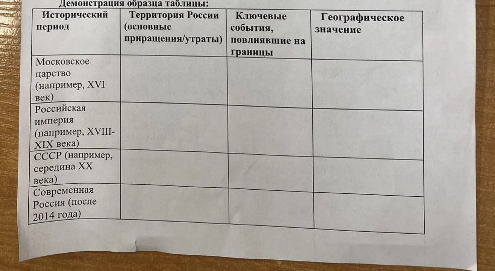 Фото задания: Заполнить таблицу «Изменение территории России»: исторический период; территория России (основные приращения/утраты);…