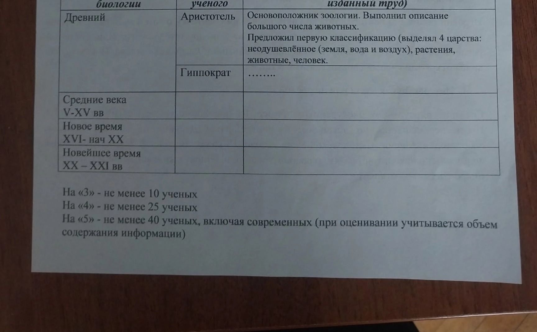 Фото задания: Заполнить таблицу «История развития биологии»: указать учёных Древнего мира, Средних веков, Нового и Новейшего времени и их…