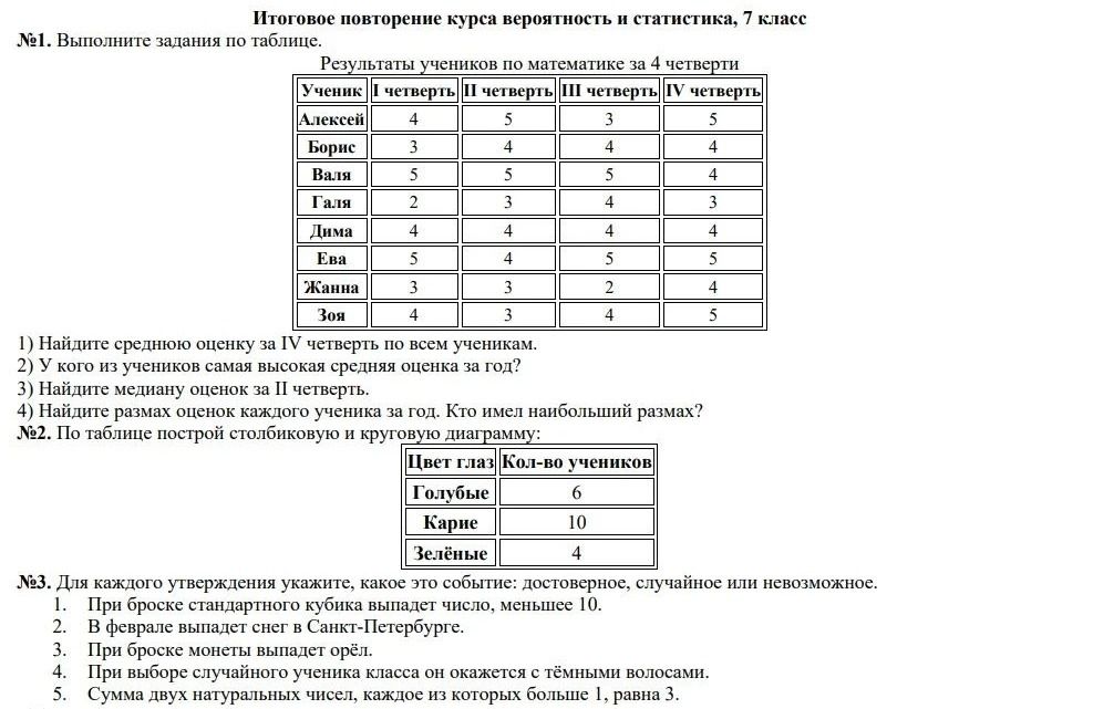 Фото задания: №1. Выполните задания по таблице. Результаты учеников по математике за 4 четверти: Алексей — 4, 5, 3, 5; Борис — 3, 4, 4,…