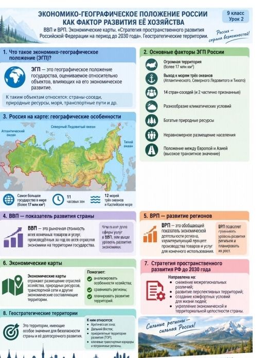 Фото задания: 4. ВВП — показатель развития страны