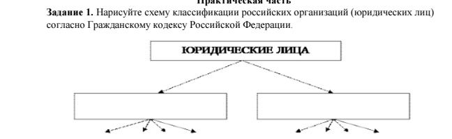 Фото задания: Задание 1. Нарисуйте схему классификации российских организаций (юридических лиц) согласно I части Гражданского кодекса…
