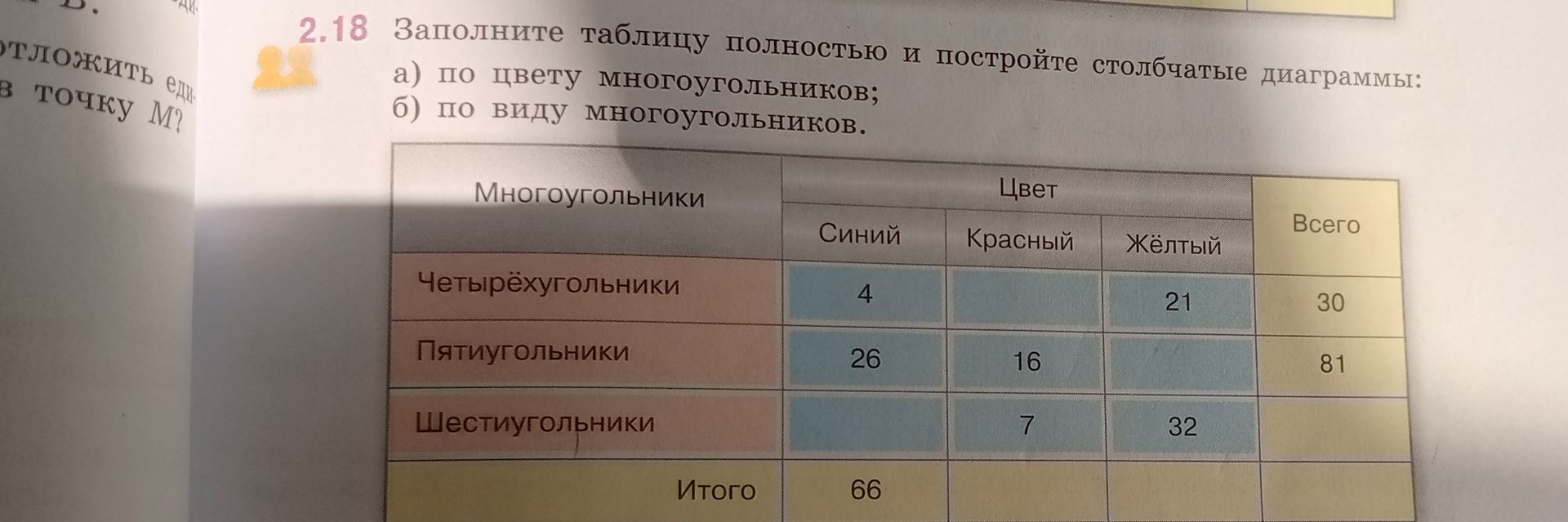Фото задания: 2.18. Заполните таблицу полностью и постройте столбчатые диаграммы: а) по цвету многоугольников; б) по виду многоугольников.