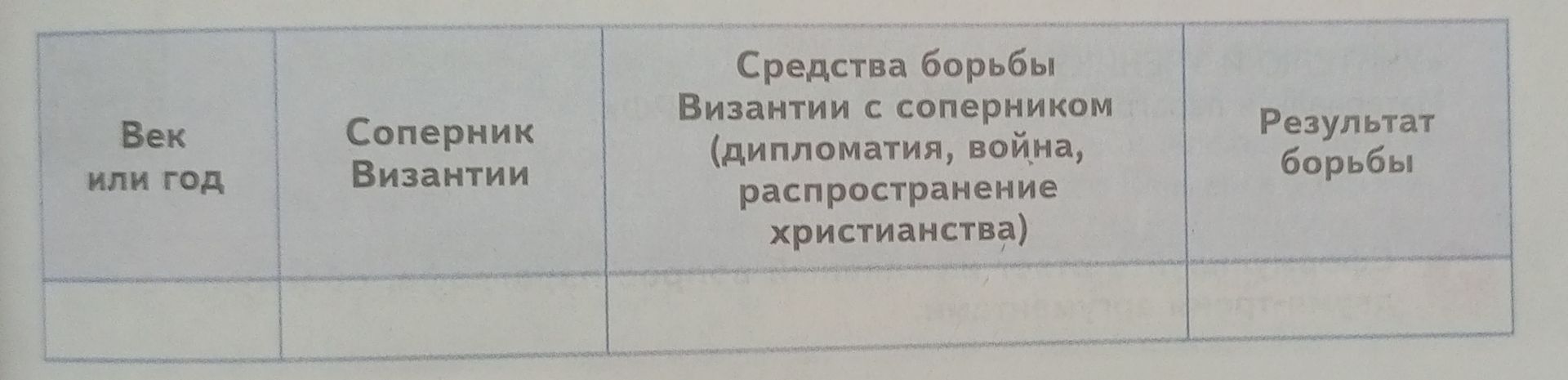 Фото задания: Заполните таблицу: «Век или год»; «Соперник Византии»; «Средства борьбы Византии с соперником (дипломатия, война,…