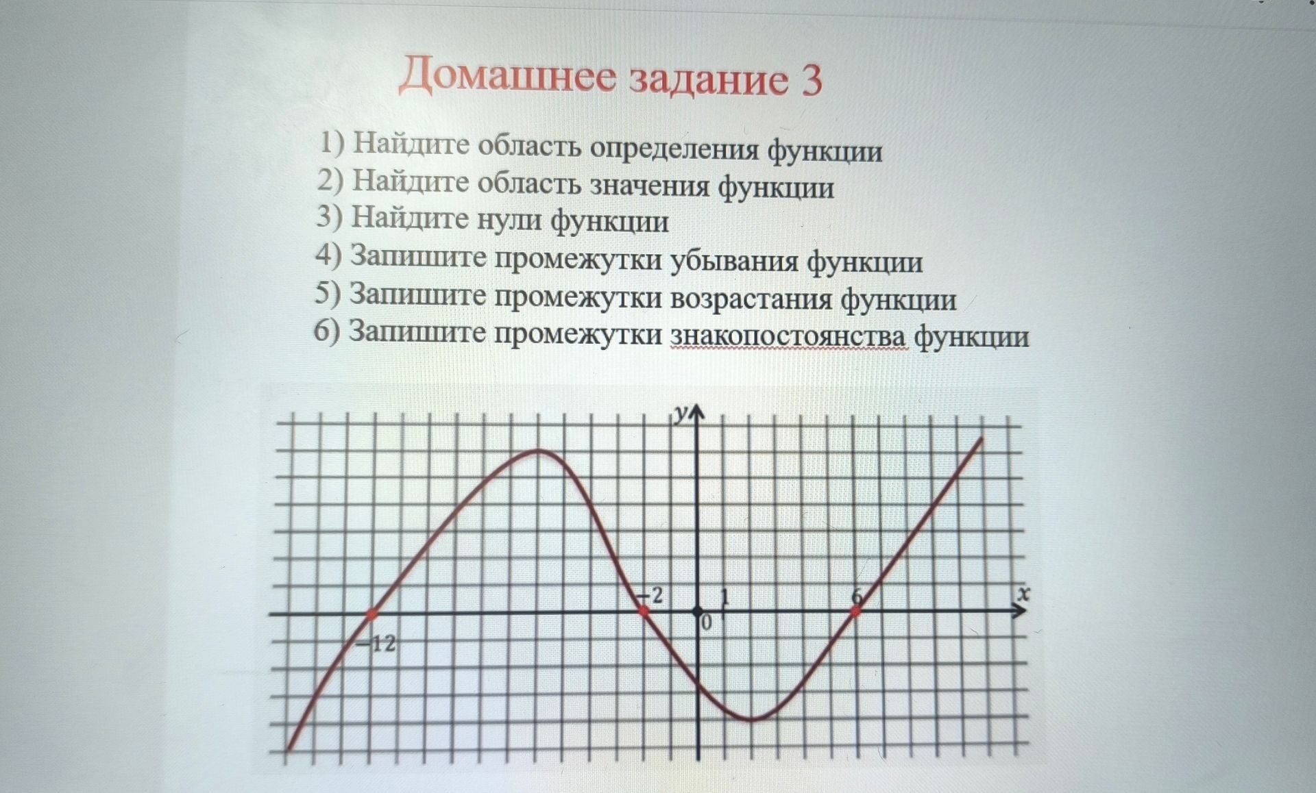 Фото задания: По графику функции: 1) найдите область определения функции; 2) найдите область значений функции; 3) найдите нули функции;…