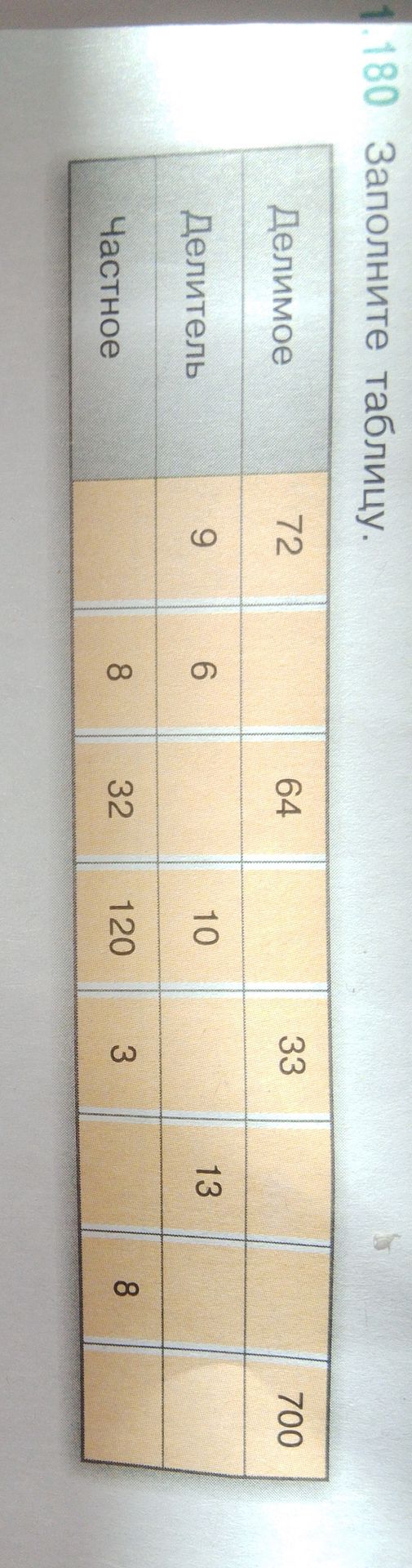Фото задания: Заполните таблицу: Делимое — 72, [ ], 64, [ ], 33, [ ], [ ], 700; Делитель — 9, 6, [ ], 10, [ ], 13, [ ], [ ]; Частное — [ ],…
