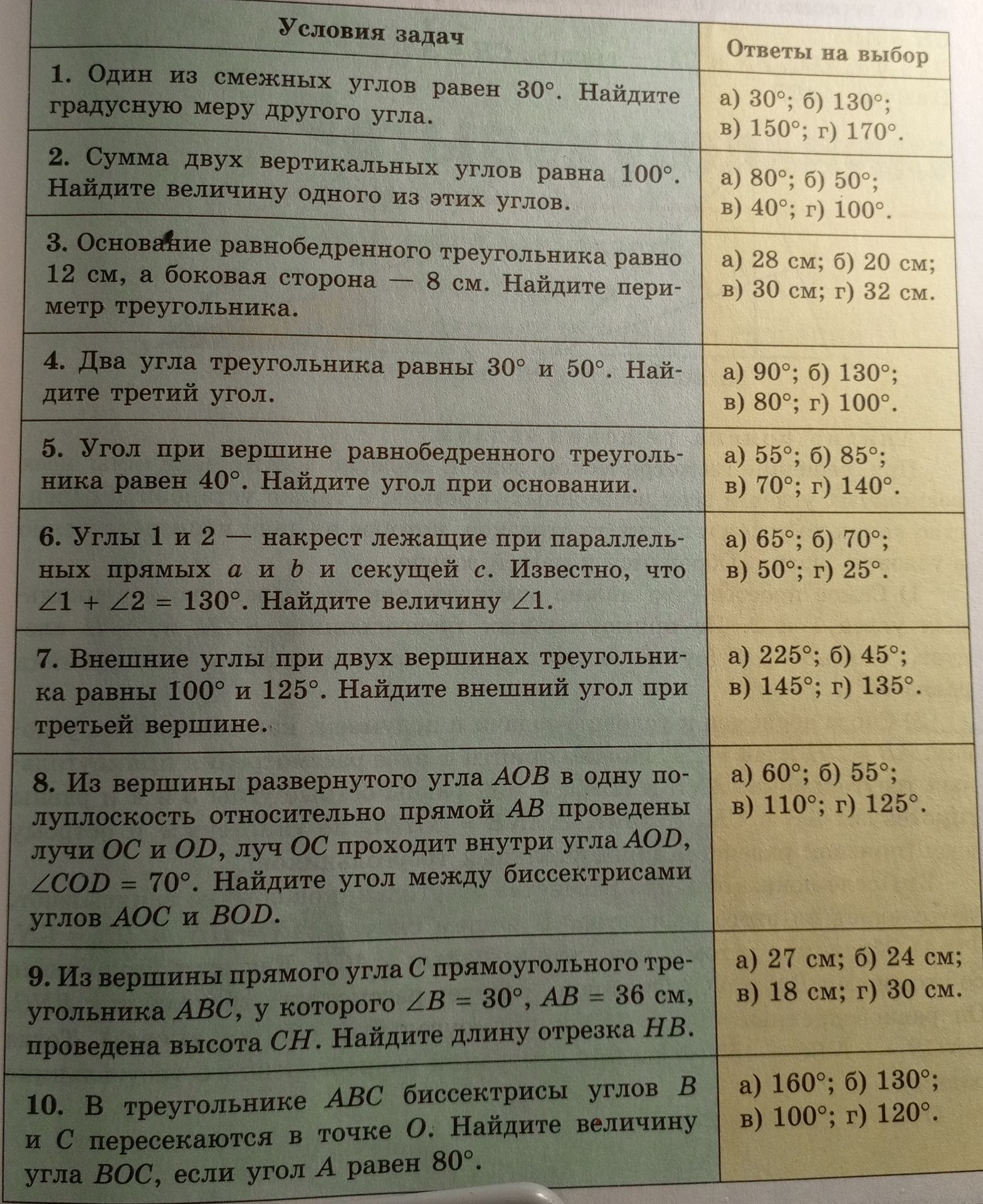 Фото задания: 2. Сумма двух вертикальных углов равна 100°. Найдите величину одного из этих углов. Ответы на выбор: а) 80°; б) 50°; в)…