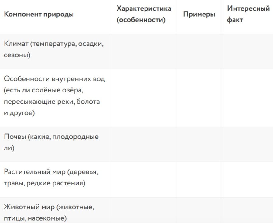 Фото задания: Заполнить таблицу «Компонент природы — Характеристика (особенности) — Примеры — Интересный факт» по климату, внутренним…