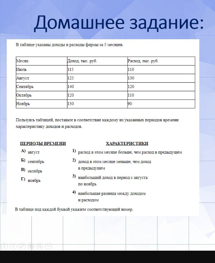 Фото задания: В таблице указаны доходы и расходы фирмы за 5 месяцев. Пользуясь таблицей, поставьте в соответствие каждому из указанных…