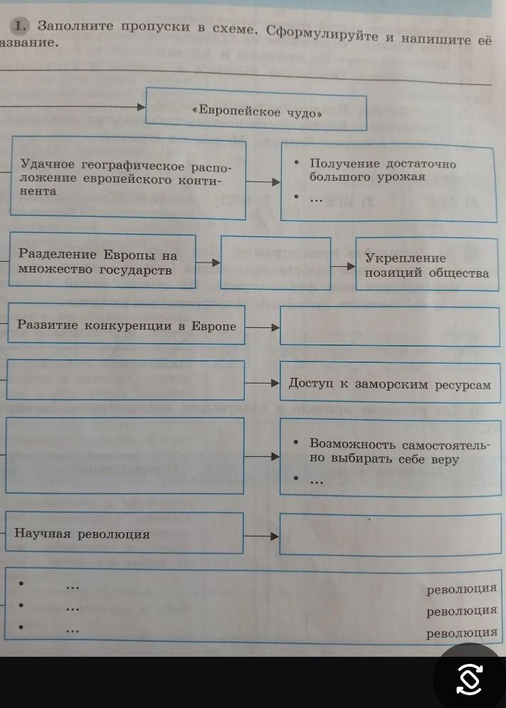 Фото задания: Заполните пропуски в схеме «Европейское чудо». Сформулируйте и напишите её название.