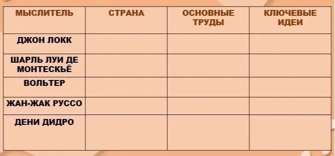 Фото задания: Заполнить таблицу «Мыслители эпохи Просвещения»: указать страну, основные труды и ключевые идеи Джона Локка, Шарля Луи де…