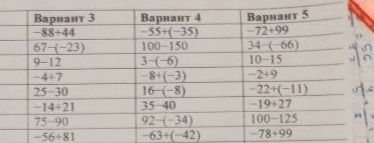 Фото задания: Вычислите значения выражений. Вариант 3: 1) −88 + 44; 2) 67 − (−23); 3) −9 − 12; 4) −4 + 7; 5) 25 − 30; 6) −14 + 21; 7) 75…
