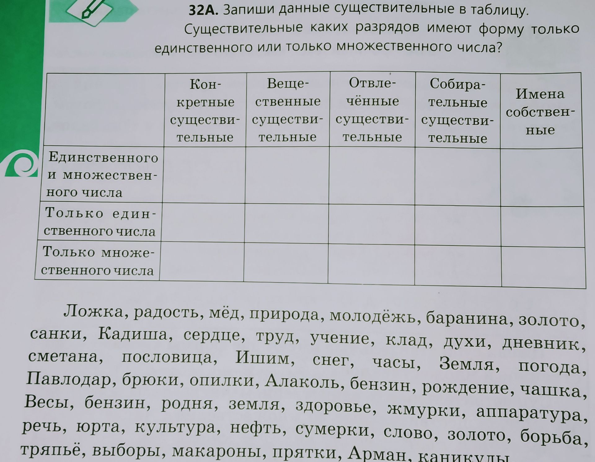 Фото задания: 32А. Запиши данные существительные в таблицу: ложка, радость, мёд, природа, молодёжь, баранина, золото, санки, Кадиша,…