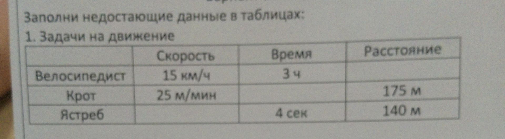 Фото задания: Заполни недостающие данные в таблицах: 1. Задачи на движение. Таблица: Велосипедист — скорость 15 км/ч, время 3 ч, расстояние…