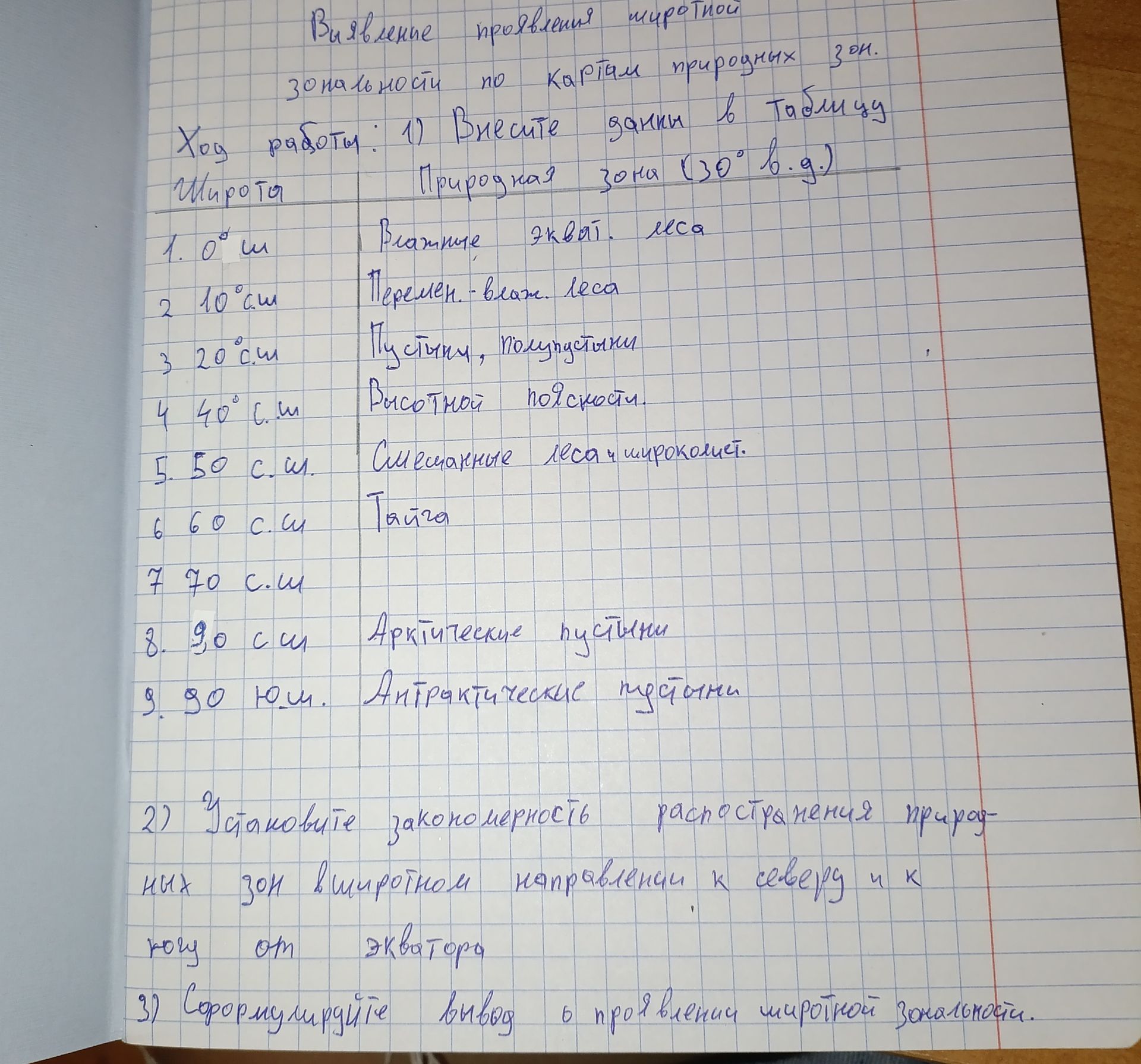 Фото задания: 1) Внесите данные в таблицу: «Природная зона (30° в.д.)». Широта: 0°, 10°, 20°, 40°, 50°, 60°, 70°, 90°. 2) Установите…
