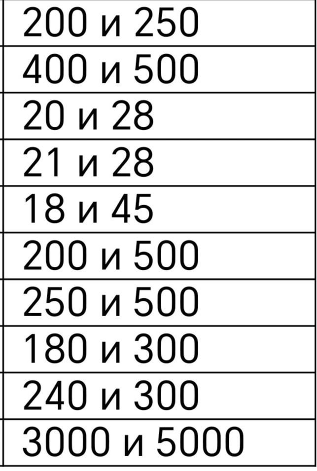 Фото задания: Сравнить числа: 200 и 250; 400 и 500; 20 и 28; 21 и 28; 18 и 45; 200 и 500; 250 и 500; 180 и 300; 240 и 300; 3000 и 5000.