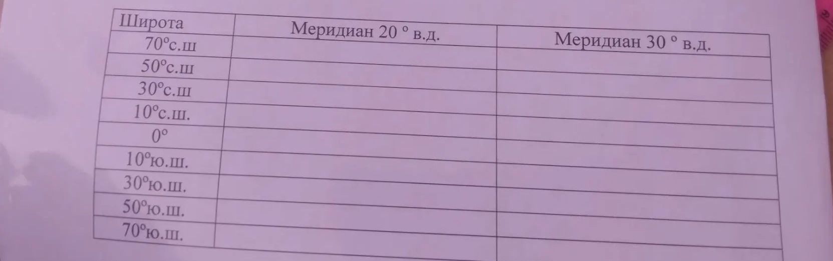 Фото задания: Таблица с широтами 70° с.ш., 50° с.ш., 30° с.ш., 10° с.ш., 0°, 10° ю.ш., 30° ю.ш., 50° ю.ш., 70° ю.ш. и столбцами «Меридиан…