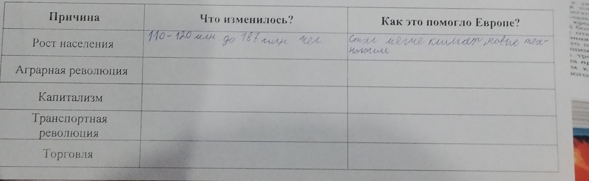 Фото задания: Заполните таблицу «Причины промышленного переворота в Европе»: укажите, что изменилось и как это помогло Европе. Причины:…
