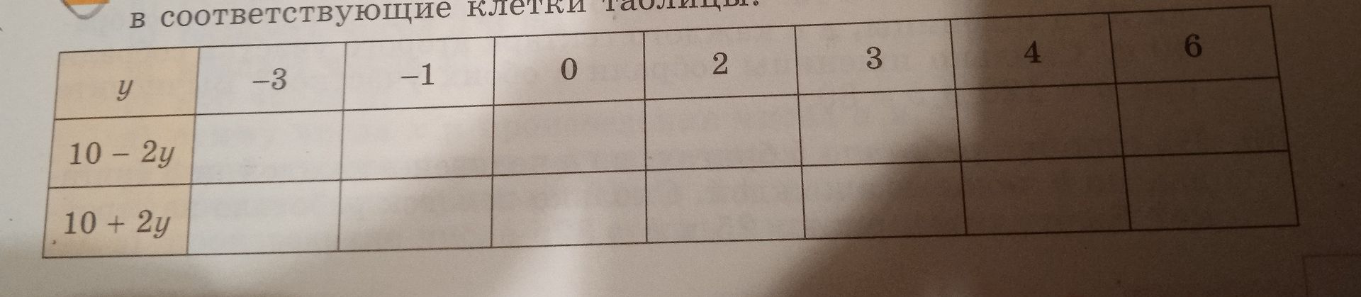 Фото задания: Заполните таблицу значений выражений 10 − 2y и 10 + 2y при y = −3, −1, 0, 2, 3, 4, 6.