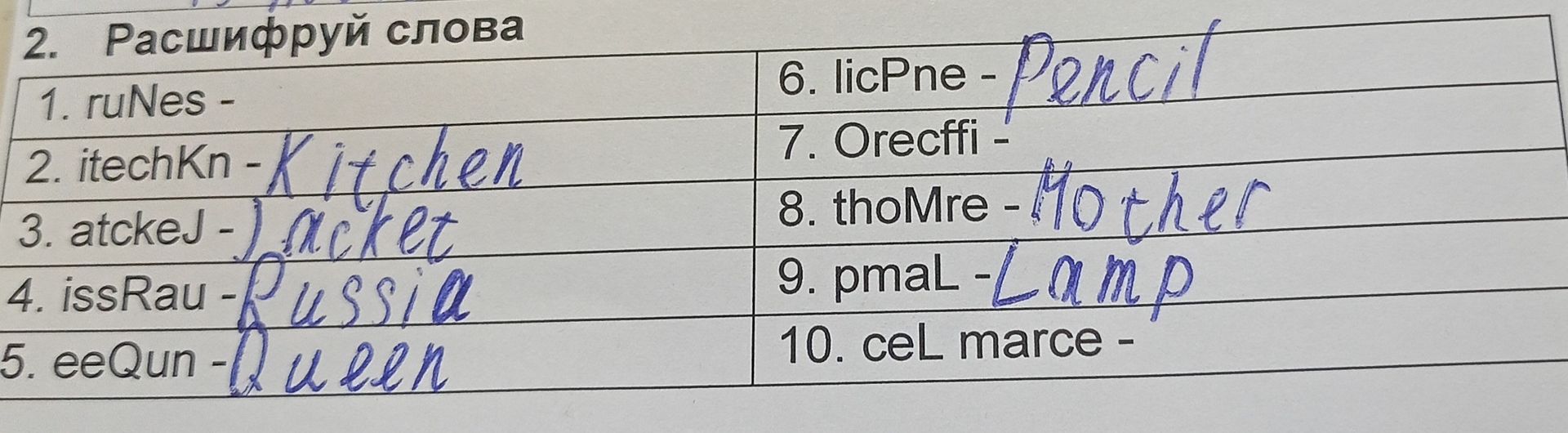Фото задания: Расшифруй слова: 1. ruNes; 2. itechKn; 3. atckeL; 4. issRAu; 5. eeQun; 6. licPne; 7. Orecffi; 8. thoMre; 9. pmaL; 10. ceL…