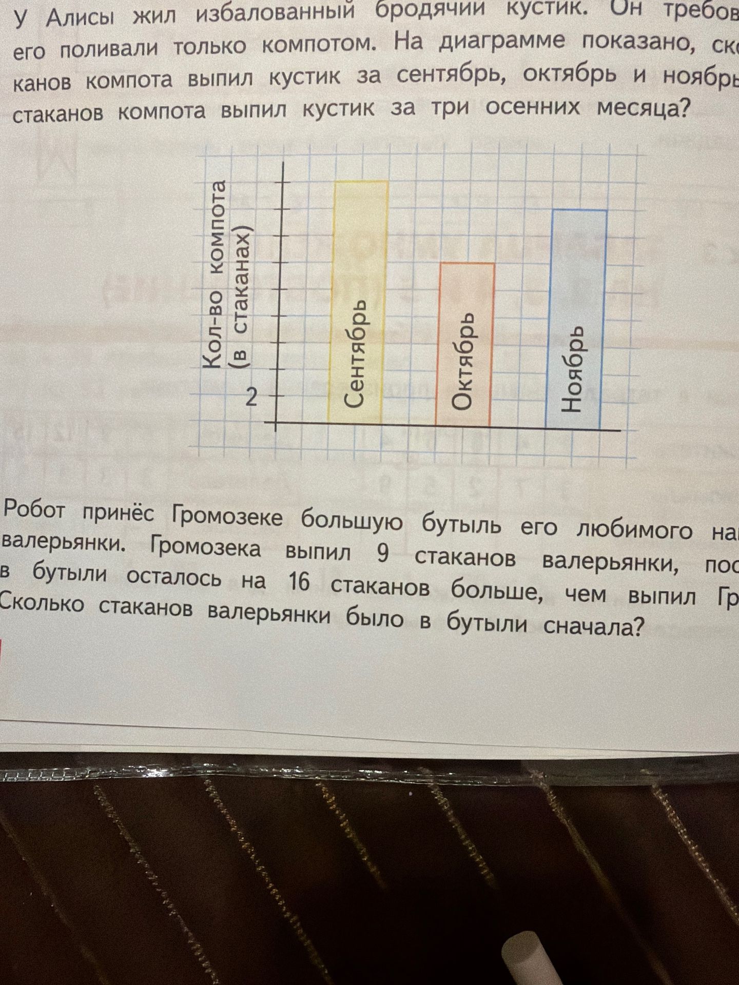 Фото задания: У Алисы жил избалованный бродячий кустик. Он требовал, чтобы его поливали только компотом. На диаграмме показано, сколько…