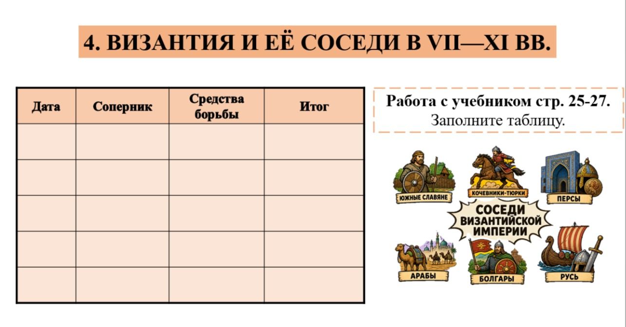 Фото задания: Заполните таблицу «Византия и её соседи в VII—XI вв.»: дата, соперник, средства борьбы, итог.