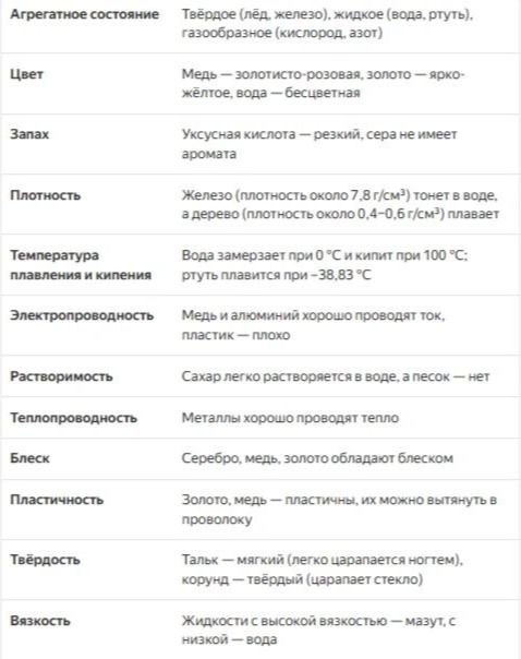 Фото задания: Распознайте и представьте содержание таблицы о физических свойствах веществ.
