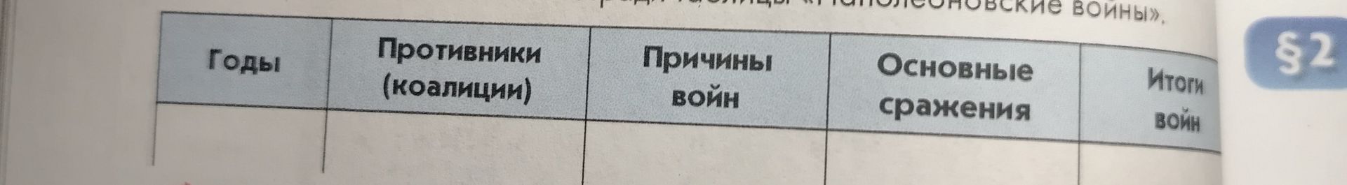 Фото задания: На фотографии видна незаполненная таблица с графами: «Годы», «Противники (коалиции)», «Причины войн», «Основные сражения»,…