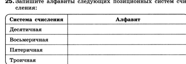 Фото задания: 25. Запишите алфавиты следующих позиционных систем счисления: десятичная, восьмеричная, пятеричная, троичная.