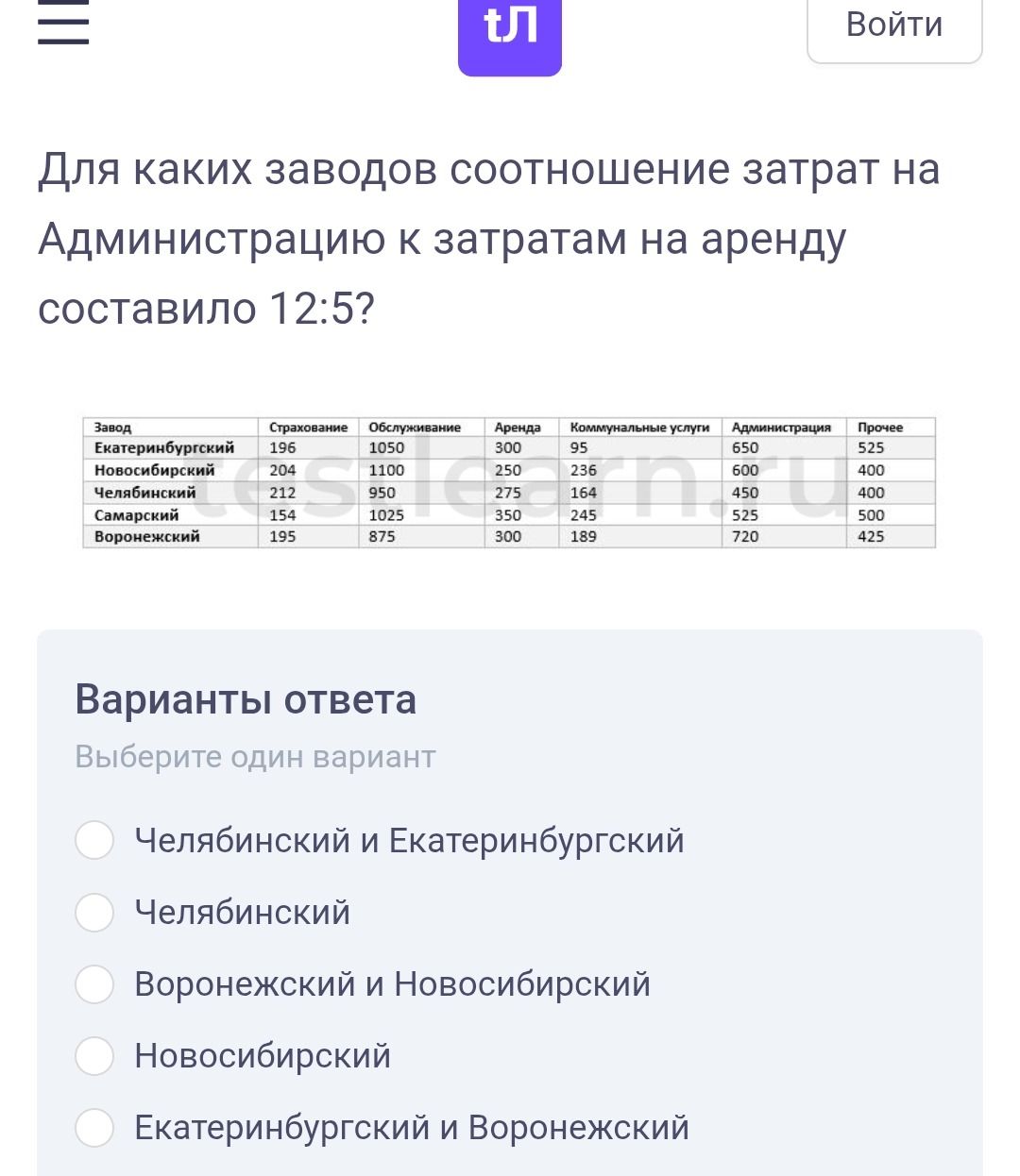 Фото задания: Для каких заводов соотношение затрат на Администрацию к затратам на аренду составило 12:5?
