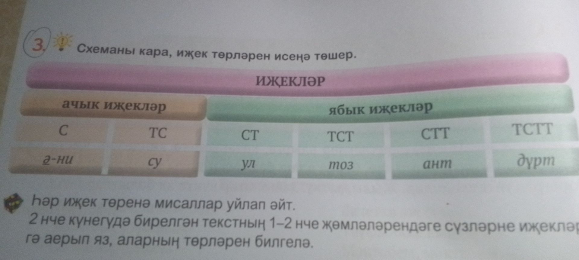 Фото задания: Схеманы кара, иҗек төрләрен искә төшер. Һәр иҗек төренә мисаллар уйлап әйт. 2 нче күнегүдә бирелгән текстның 1–2 нче…