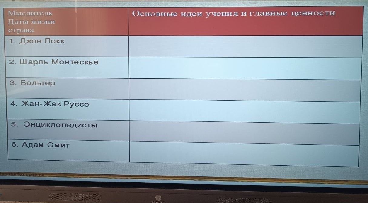 Фото задания: 5. Энциклопедисты. Основные идеи учения и главные ценности.