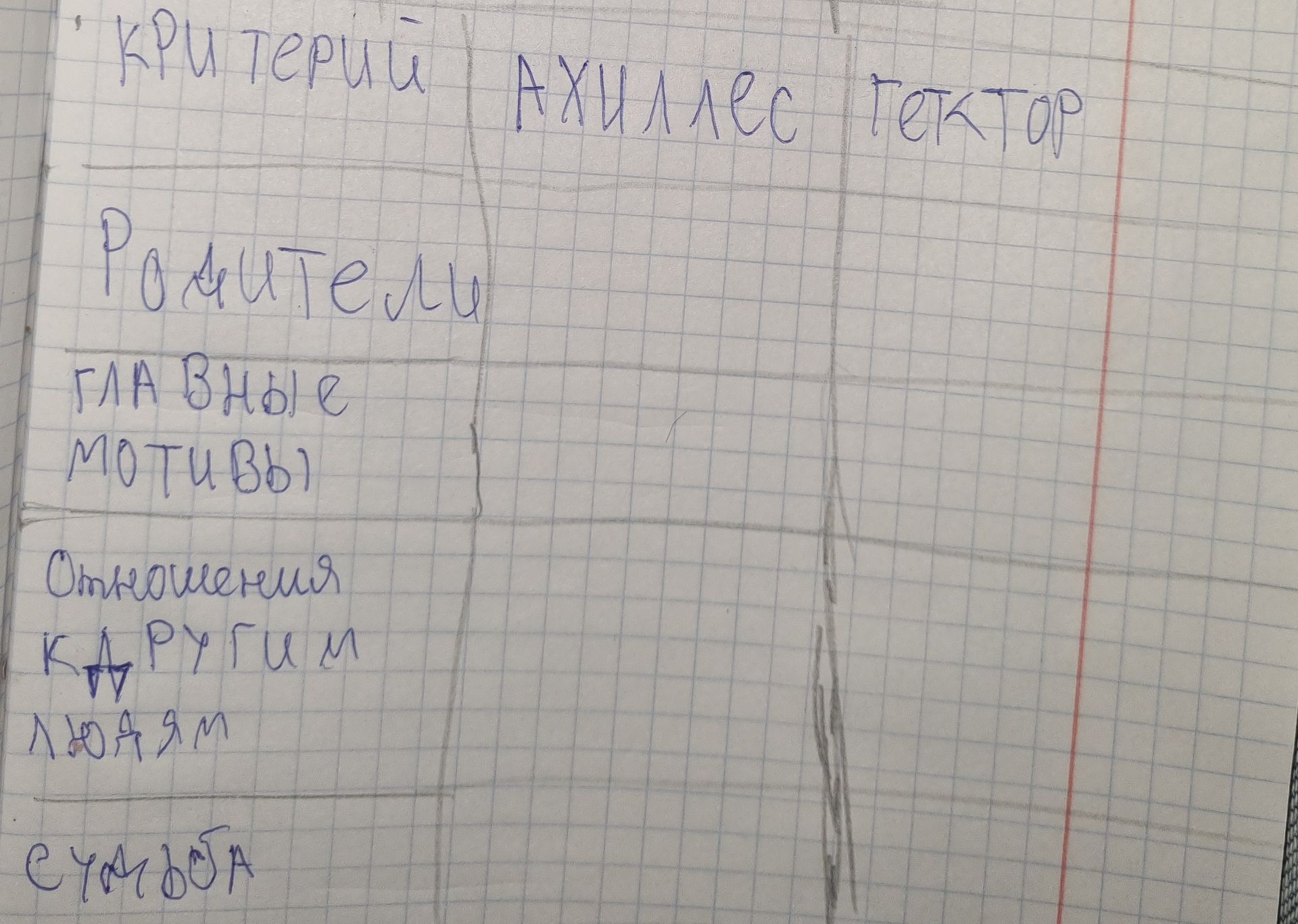 Фото задания: На изображении записана таблица сравнения Ахиллеса и Гектора по различным критериям. Читаемый текст: «Критерии — Ахиллес,…