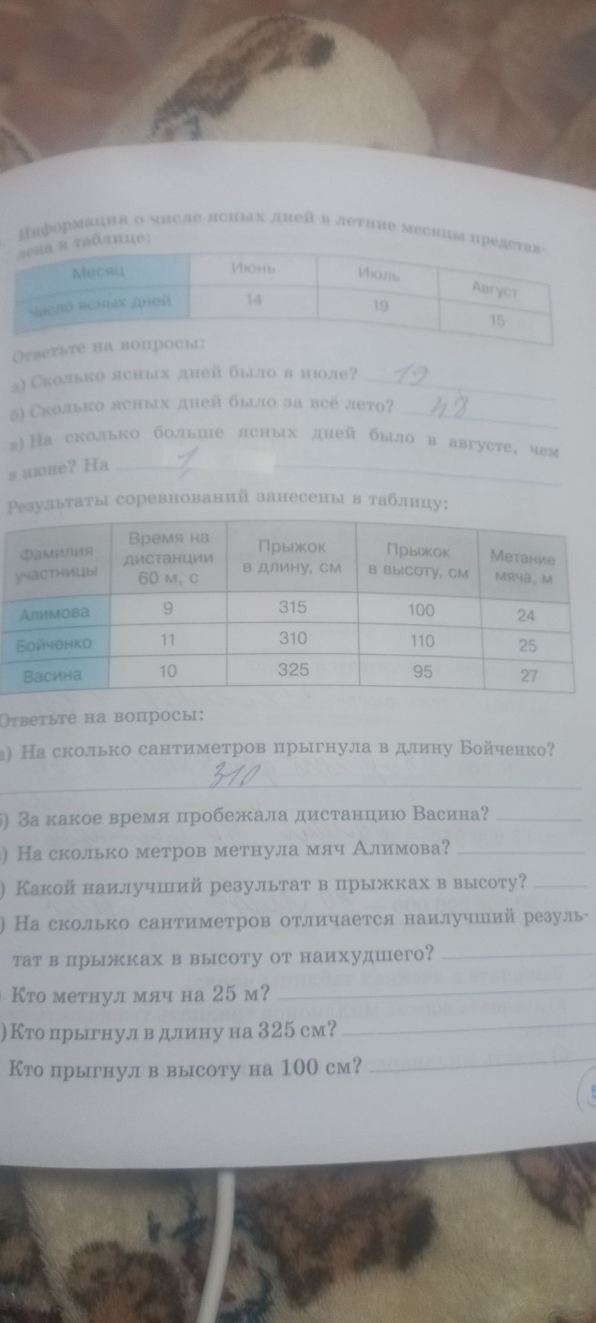 Фото задания: Результаты соревнований занесены в таблицу: Алимова — время на дистанции 60 м: 9 с, прыжок в длину: 315 см, прыжок в…