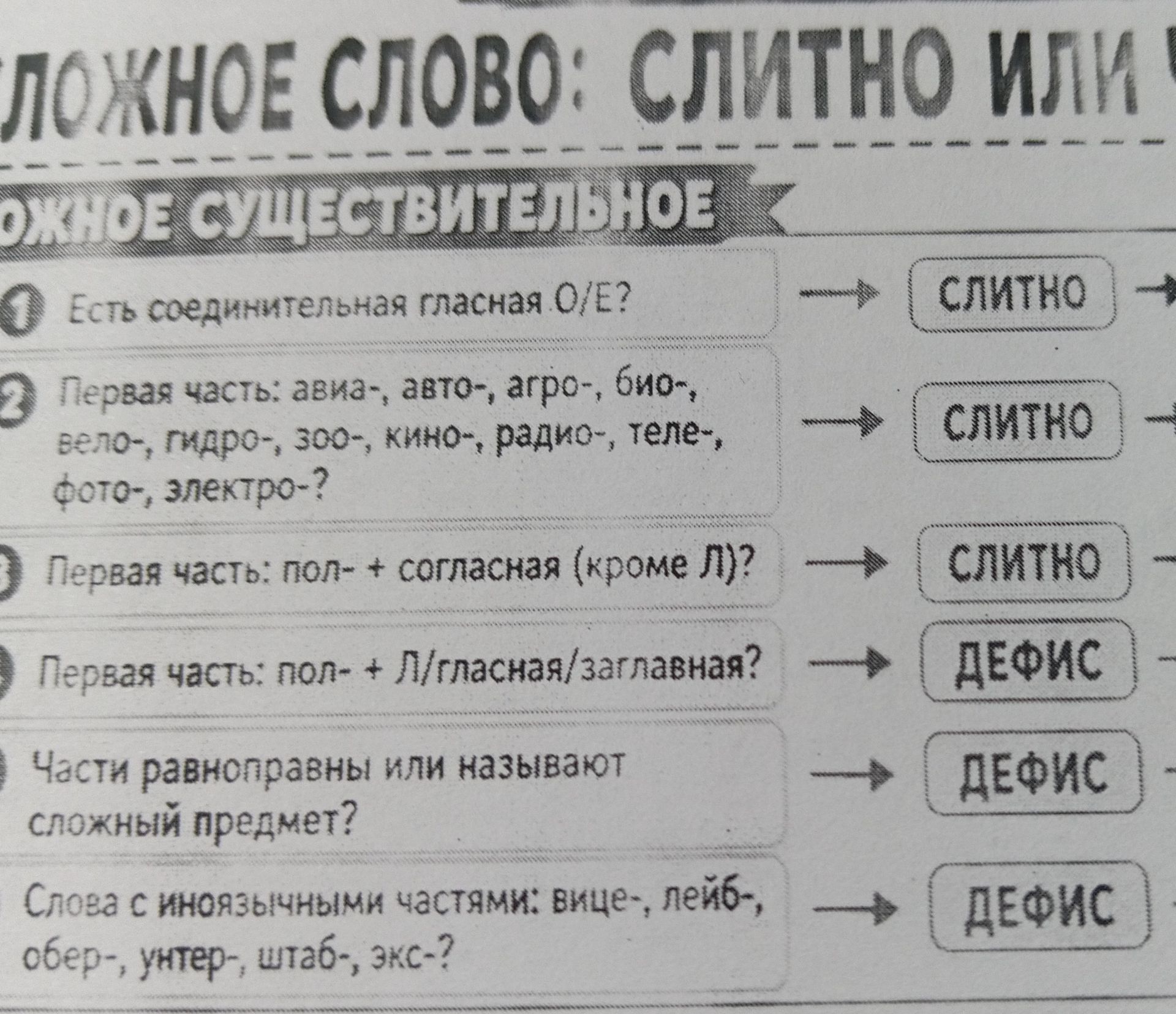 Фото задания: Есть соединительная гласная О/Е?
