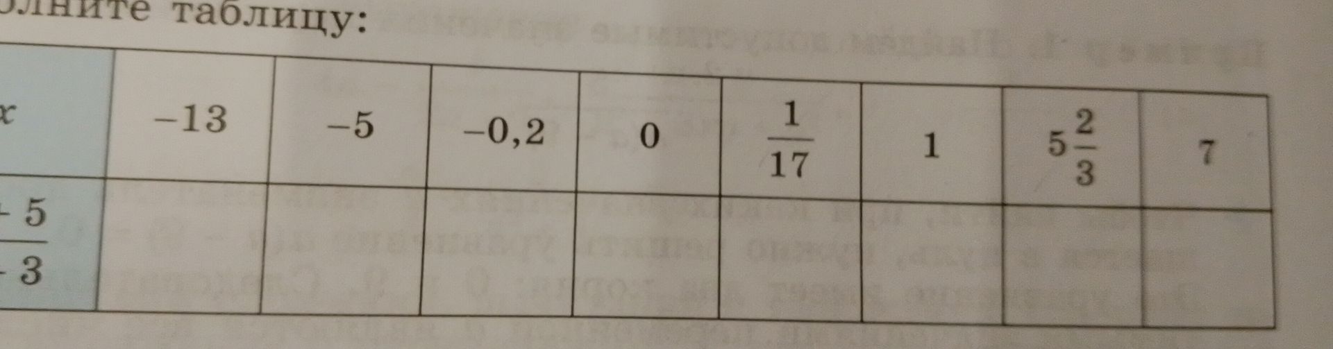 Фото задания: Заполните таблицу для функции \(y=-\frac{5}{3}x\): \(x\): \(-13\), \(-5\), \(-0,2\), \(0\), \(\frac{1}{17}\), \(1\),…