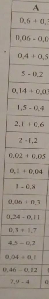 Фото задания: Вычислите: 0,6 + 0,3; 0,06 − 0,0[числовые данные обрезаны]; 0,4 + 0,5; 5 − 0,2; 0,14 + 0,03; 1,5 − 0,4; 2,1 + 0,6; 2 − 1,2;…