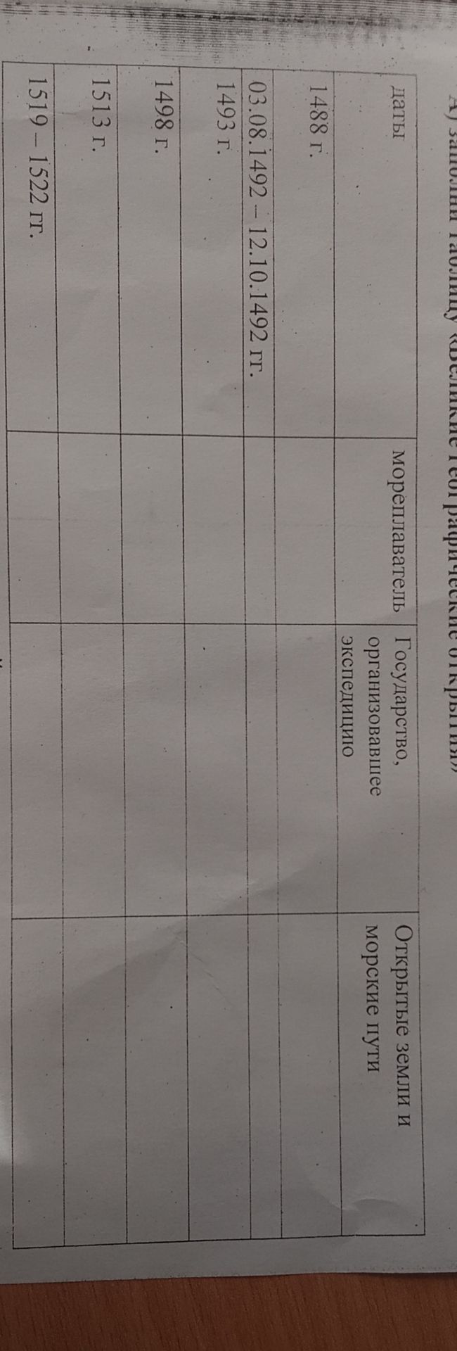 Фото задания: Заполните таблицу «Великие географические открытия»: укажите мореплавателя, государство, организовавшее экспедицию, и…