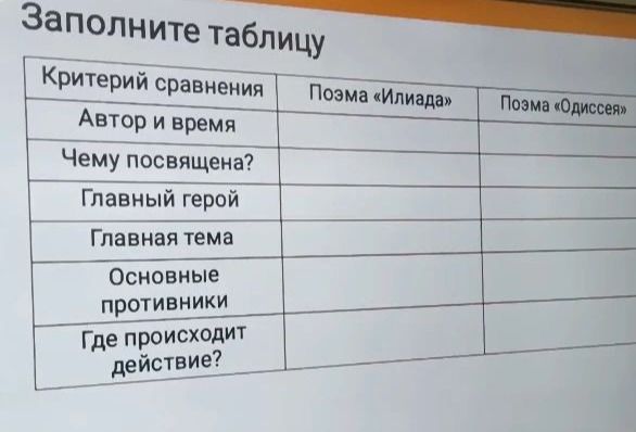 Фото задания: Заполните таблицу: критерии сравнения поэм «Илиада» и «Одиссея»: автор и время; чему посвящена; главный герой; главная…