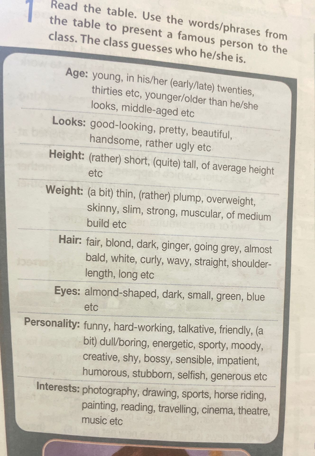 Фото задания: Read the table. Use the words/phrases from the table to present a famous person to the class. The class guesses who he/she is.