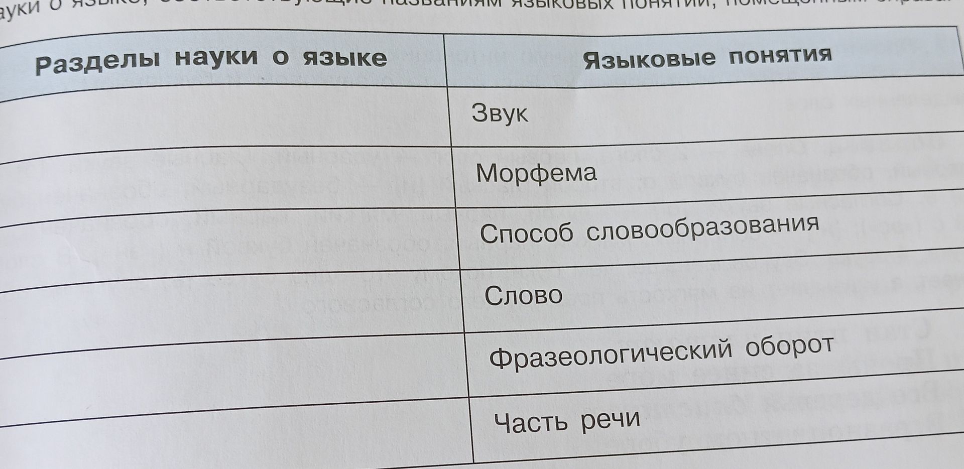 Фото задания: Заполните таблицу: соотнесите разделы науки о языке и языковые понятия: звук; морфема; способ словообразования; слово;…