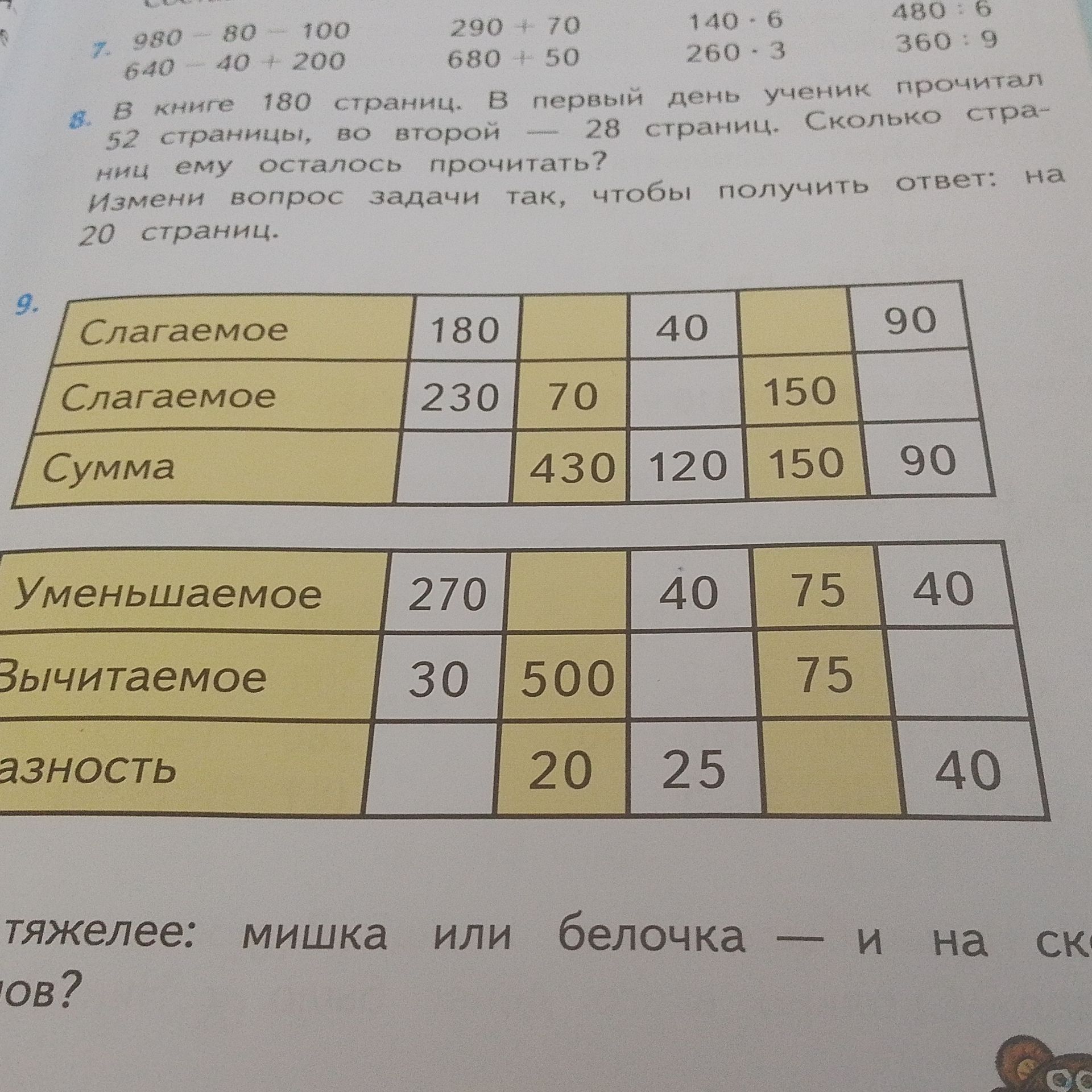 Фото задания: 9. Заполни пропуски в таблицах: сложение и вычитание.