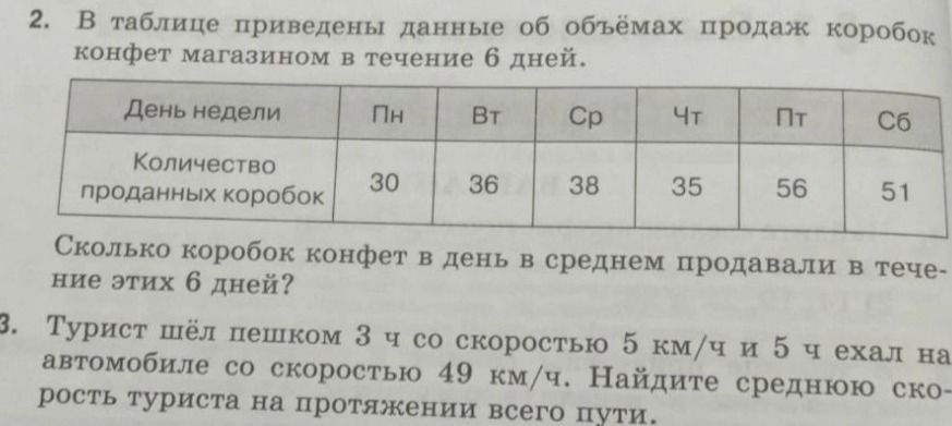 Фото задания: 2. В таблице приведены данные об объёмах продаж коробок конфет магазином в течение 6 дней: понедельник — 30, вторник — 36,…