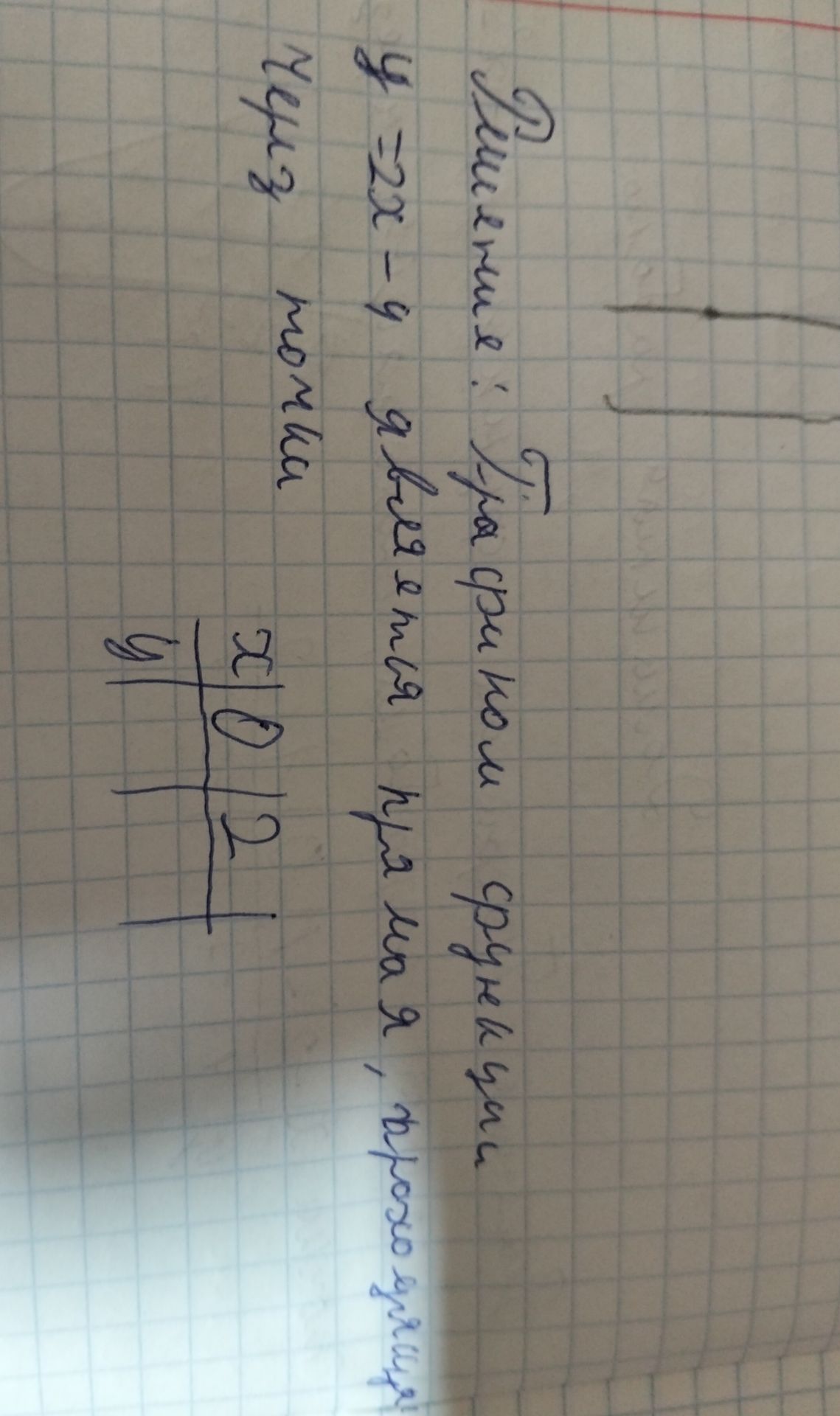 Фото задания: Дана функция \(y=2x-9\). Укажите точки, принадлежащие графику функции.