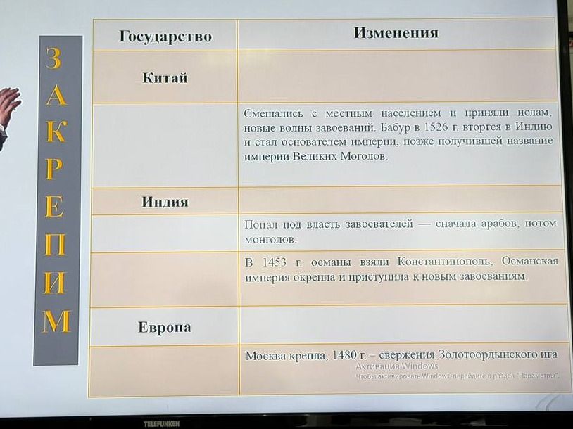 Фото задания: Заполнить таблицу «Государство — Изменения» по данным на изображении.