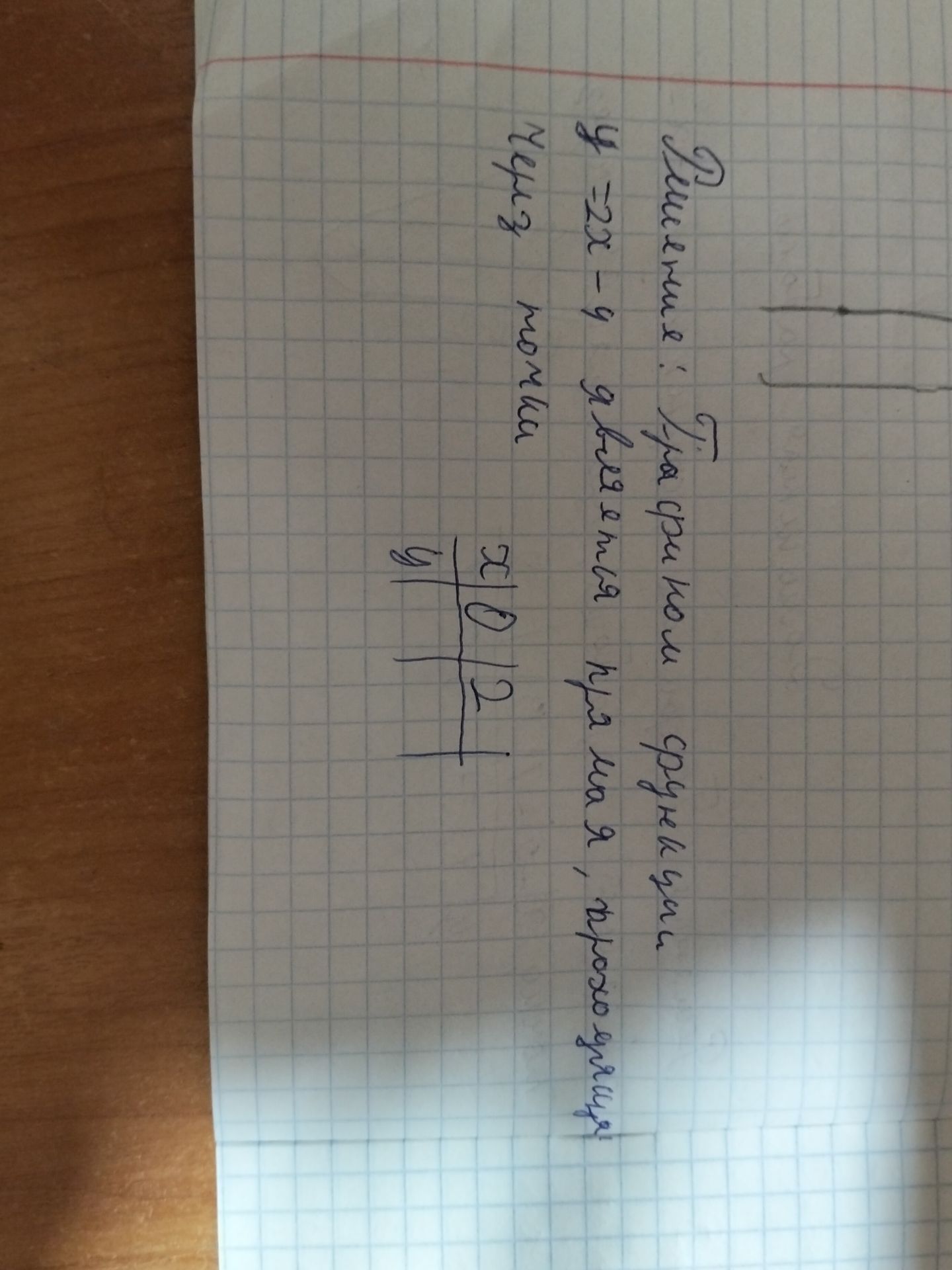 Фото задания: Заполните таблицу значений для функции y = −2x − 4 и постройте её график.