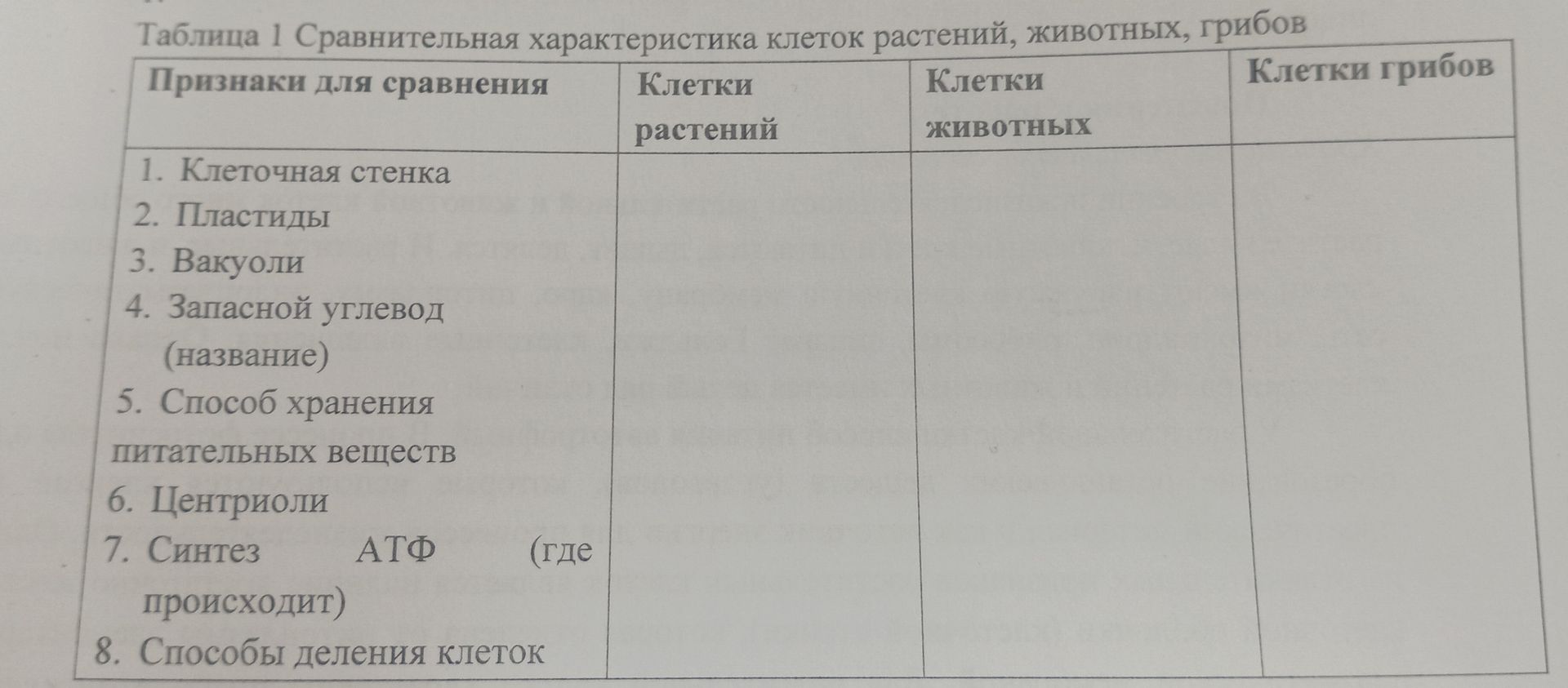 Фото задания: Заполнить таблицу «Сравнительная характеристика клеток растений, животных, грибов» по признакам: 1. Клеточная стенка; 2.…