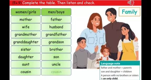 Фото задания: (Ex. 9) Complete the table. Then listen and check. Columns: women/girls — men/boys. Rows: mother — father; wife — husband;…