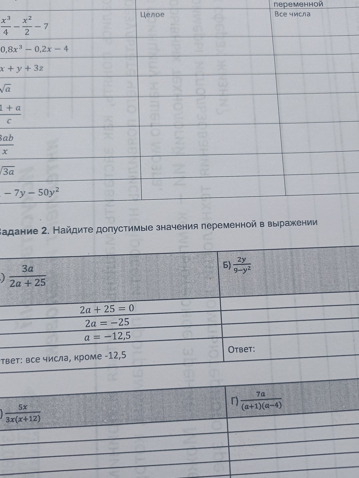 Фото задания: Задание 2. Найдите допустимые значения переменной в выражении: а) \(\frac{3a}{2a+25}\); б) \(\frac{2y}{9-y^2}\); в)…