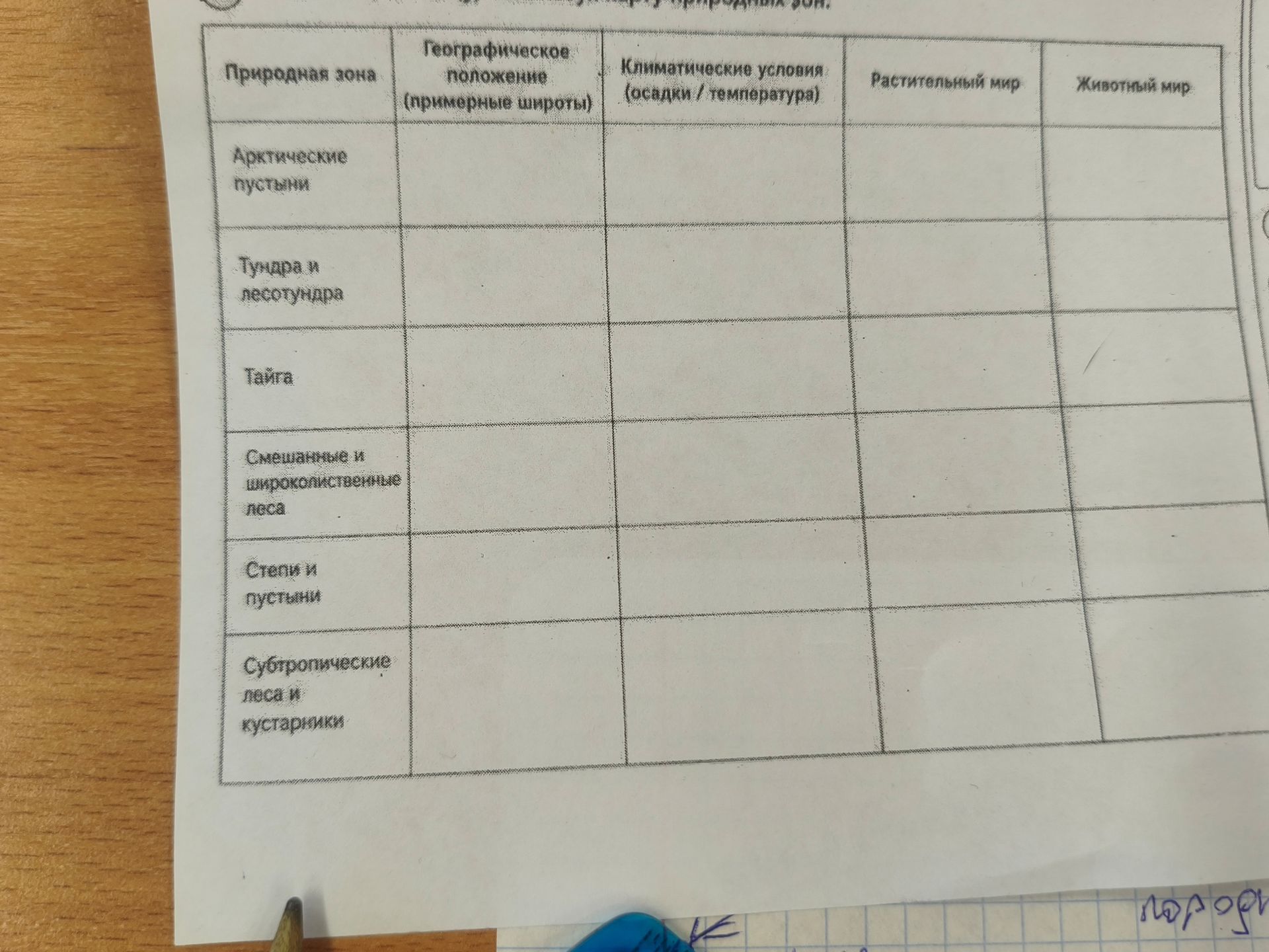 Фото задания: Заполнить таблицу «Природные зоны»: указать географическое положение (примерные широты), климатические условия (осадки и…